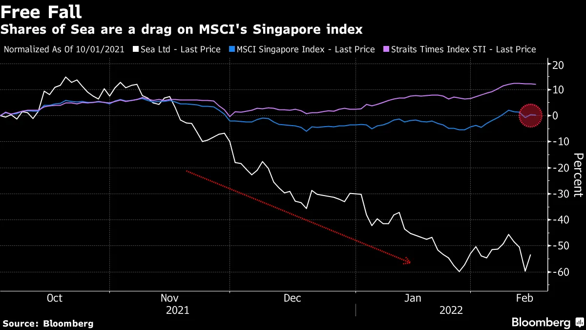 Msci singapore index (85) 사진