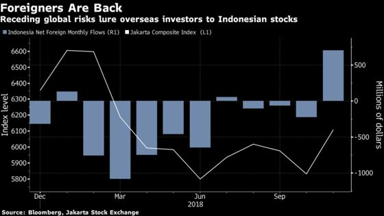 Indonesia’s Bear Whisperer Who Called Stocks Correctly Now Turns Bullish