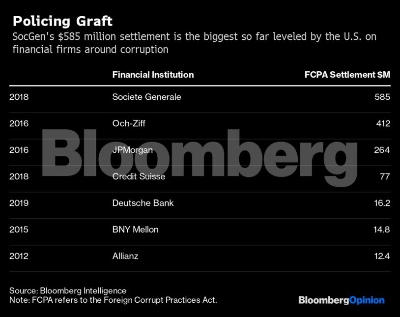 Policing Graft