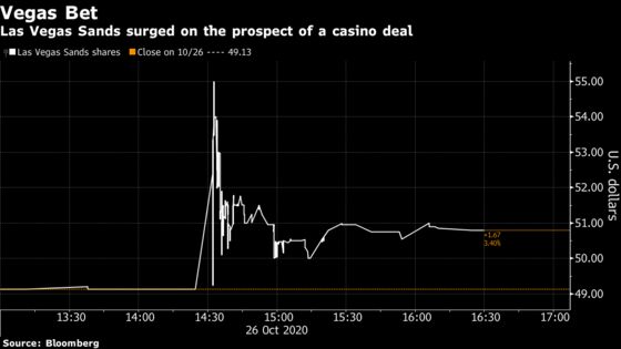 Adelson’s Las Vegas Sands Exploring $6 Billion Sale of Vegas Casinos