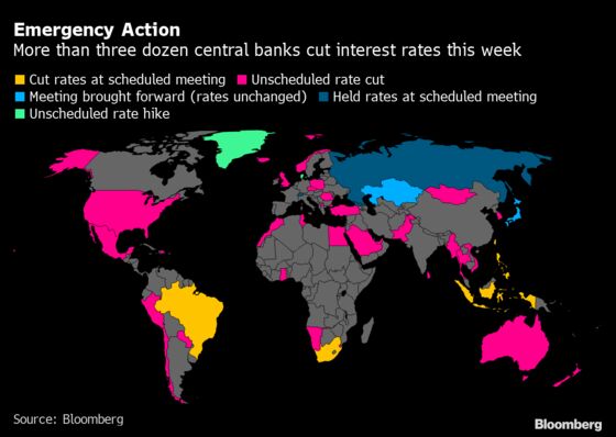 Week of Central Bank Superlatives Sees 39 Rate Cuts Globally