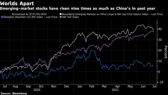 China’s Easing Forces Traders to Rethink How They Label Markets