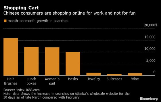Chinese Shoppers Can Go Out Again. Online Buys Show They Won’t
