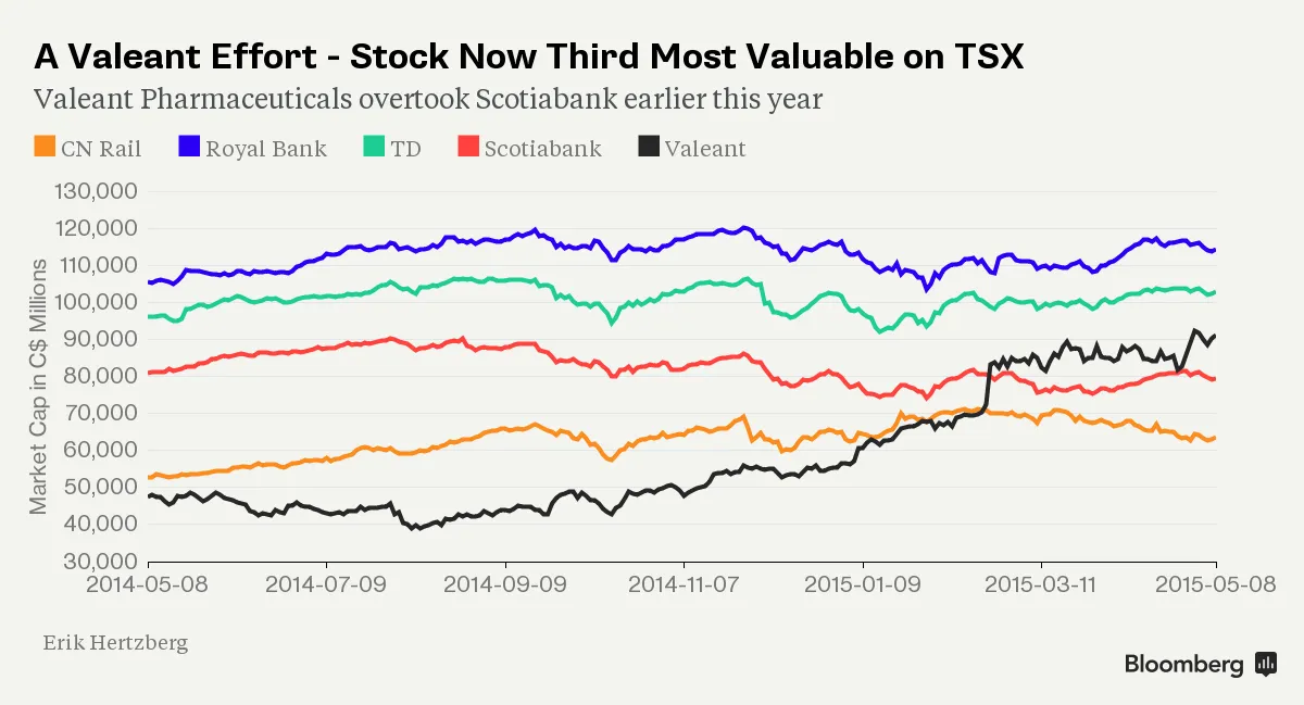 A Valeant Effort
