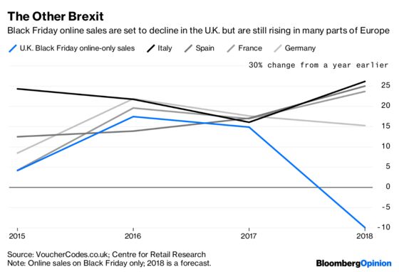 Black Friday Has Been a Disaster for Britain