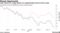 Junk-rated U.S. energy bonds are outperforming amid oil price surge