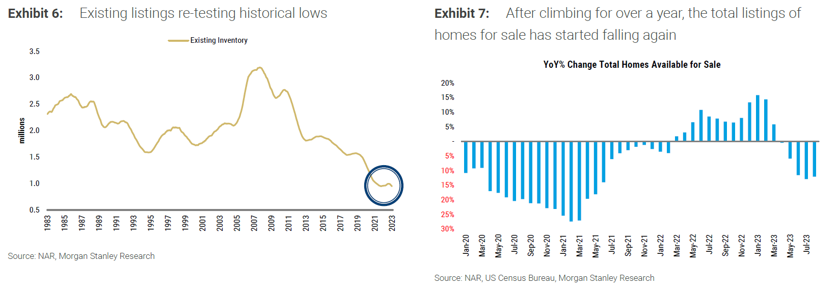 Jim Egan on the Impact of an 8% Mortgage Rate - Bloomberg