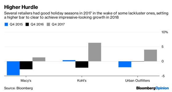 Booming Holiday Sales May Get Ho-Ho-Hum Reaction