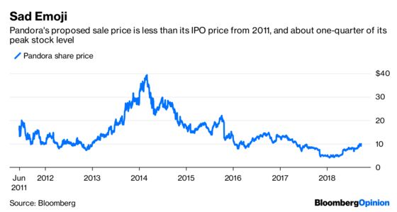 Pandora Has Only Itself To Blame For Sirius Sale