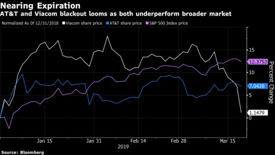 Looming Channel Blackout Looks Like ‘Deja Vu’ for Viacom and AT&T