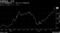 鉄鋼価格、急伸