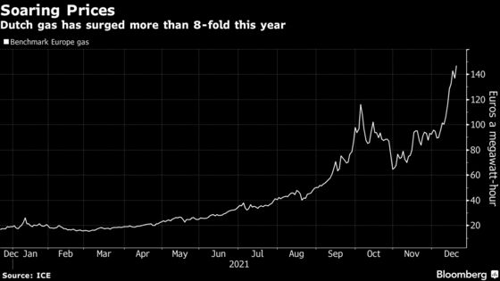 European Energy Prices Soar as a Deep Freeze Arrives