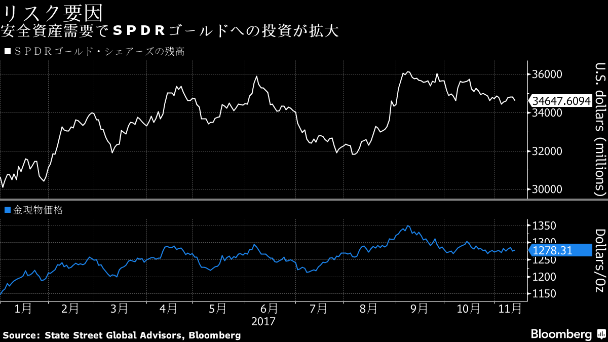 Pan;ウィザードブックシリーズ第150弾 資産設計の黄金比率 投資