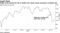 Hedge funds buying the dip in health-care stocks means persistent crowding risk