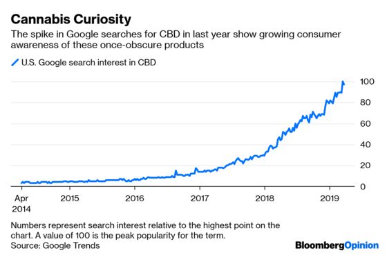 Retail Decides to Experiment With Cannabis