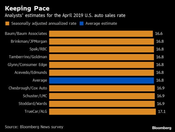 Nissan Sales May Bounce Back From Collapse on Discounts, Fleets