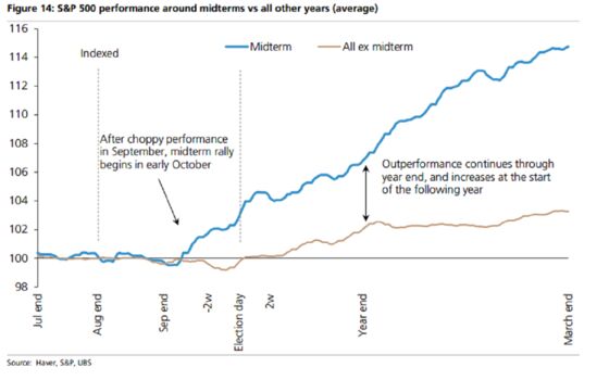 UBS Sees S&P 500 Dropping 5% Should Trump Levy 25% China Tariffs