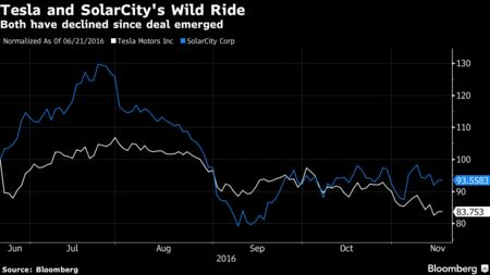 Tesla Seals $2 Billion SolarCity Deal