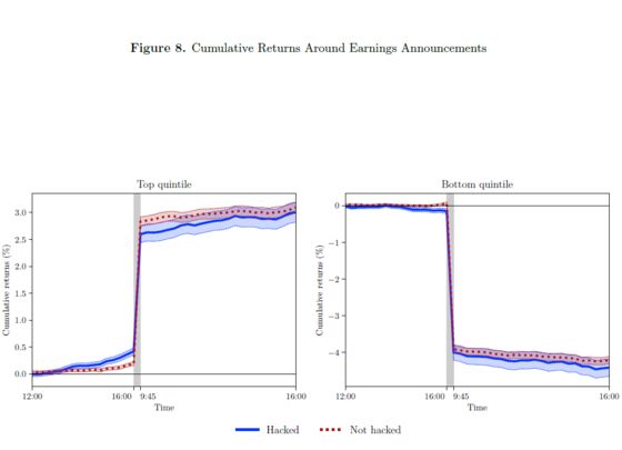 The Market Knew About the Press Release Hackers Before the Cops