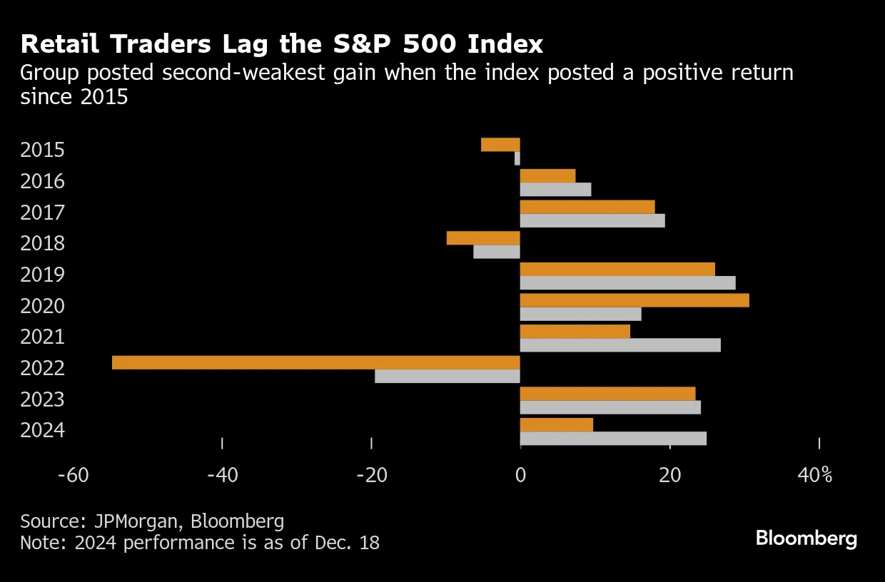 衝撃と驚きに満ちた2024年、紆余曲折の回顧録－円キャリー復活の兆し - Bloomberg