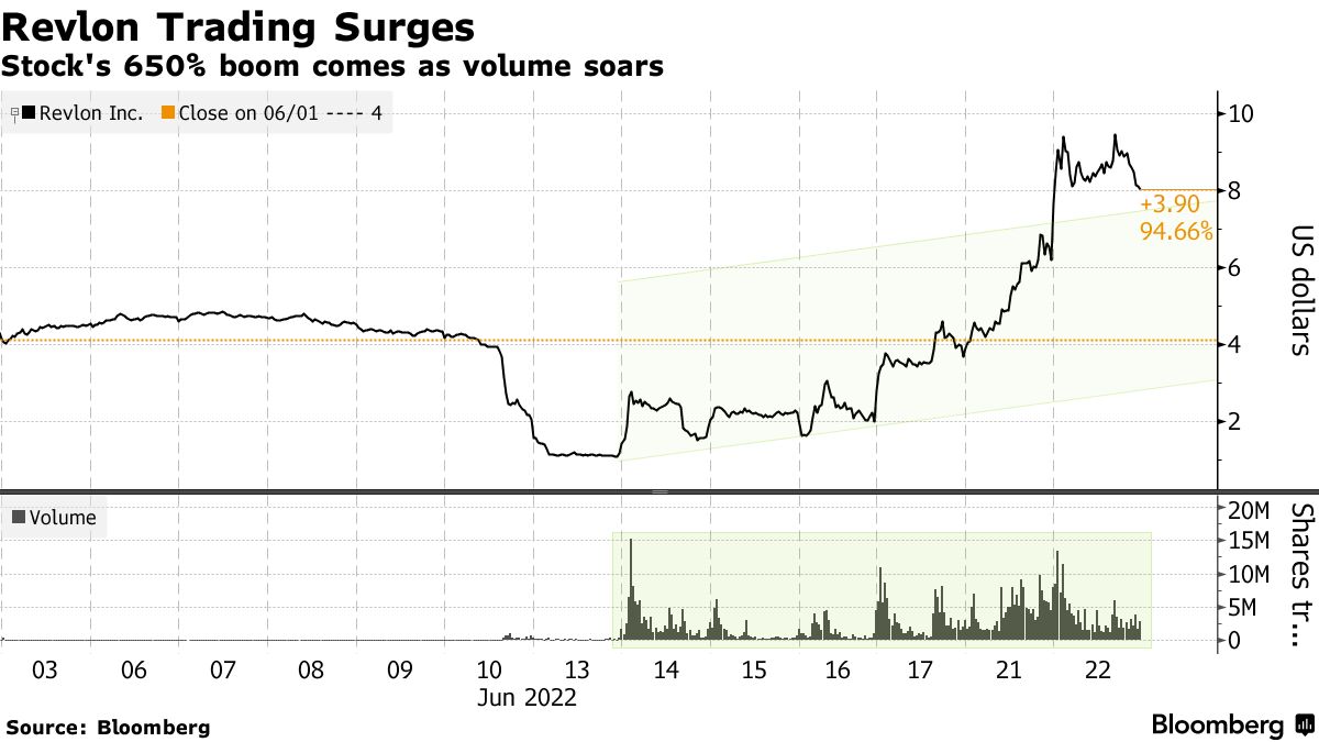 Revlon stocks deals