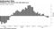 Philippine real interest rate falls below zero