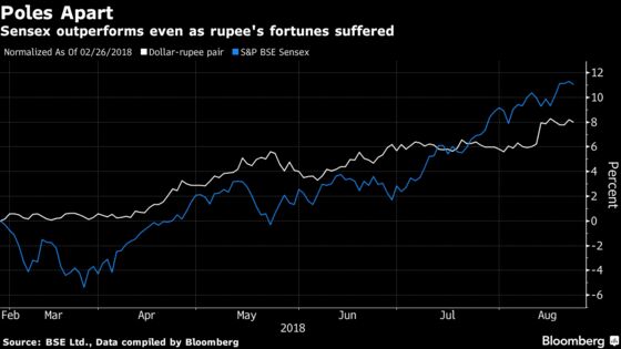 Equity Bull Sees No Room for Emotions in Best Asian Stock Market