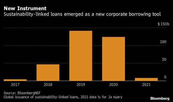 Nordea Says Polluters Can’t Be Axed From ESG Investment Banking