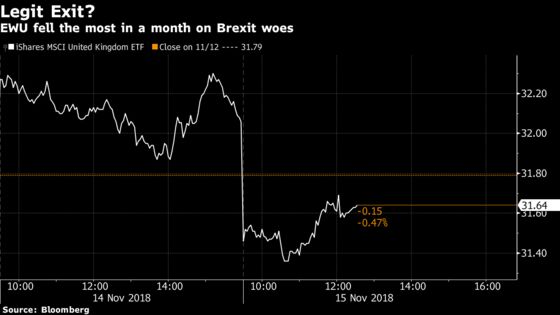 Brexit Drama Sinks the Biggest U.K. ETF