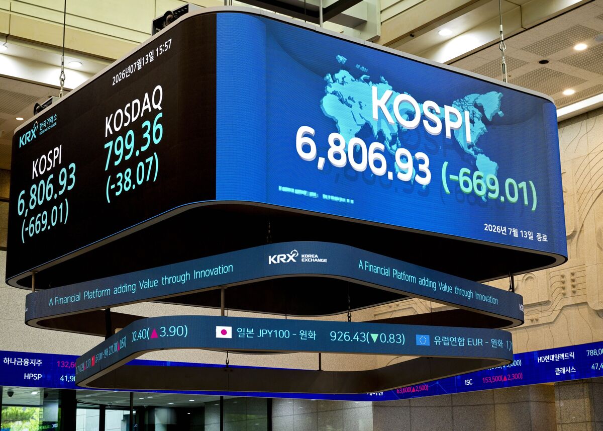 Korea’s AI-Heavy Market Now Sets the Tone for Global Stocks