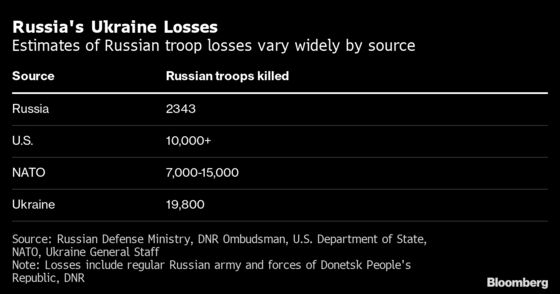 Russian Troops Risk Repeating Blunders If They Try for May 9 Win