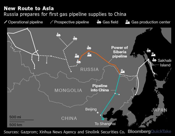 How Russia-China Gas Pipeline Changes Energy Calculus