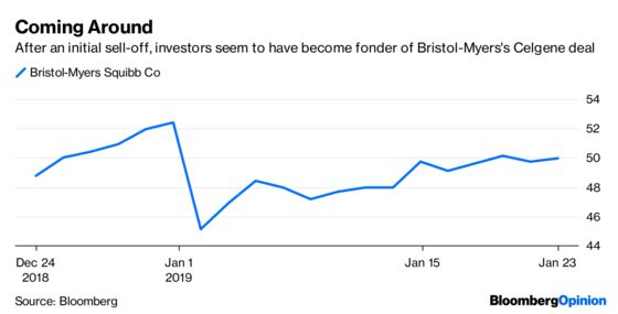 Here’s Why Bristol-Myers Needs a $74 Billion Shot in the Arm