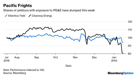 PG&E Reneging On Renewables Contracts Makes No Sense