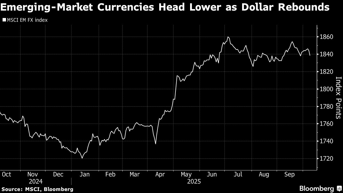 Emerging Assets Drop on Dollar Strength With Rates in Focus