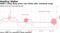 HSBC's Hong Kong prime rate climbs after interbank surge