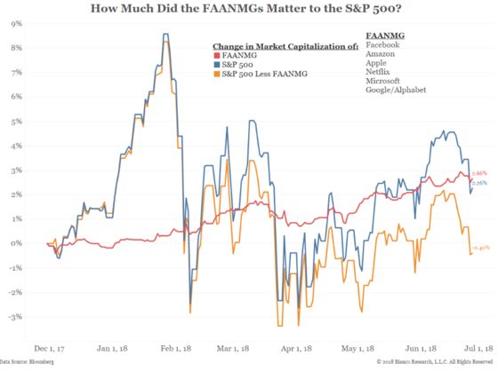 The $1 Trillion Market Cap Race Is a Zero Sum Game
