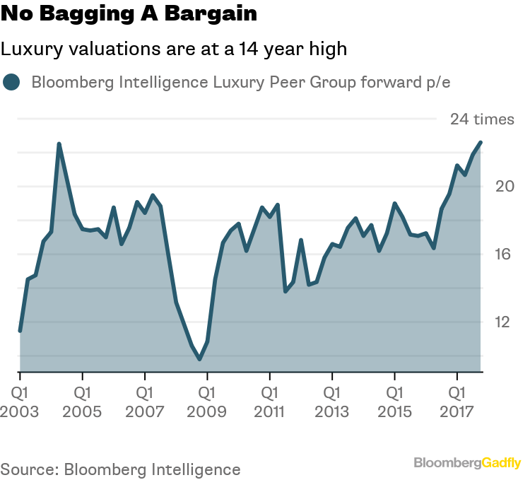 From Kors to LVMH, Patience is a Virtue in Luxury M&A - Bloomberg