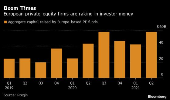 Flush With Cash, Europe’s Buyout Firms Join U.S. Dealmaking Boom