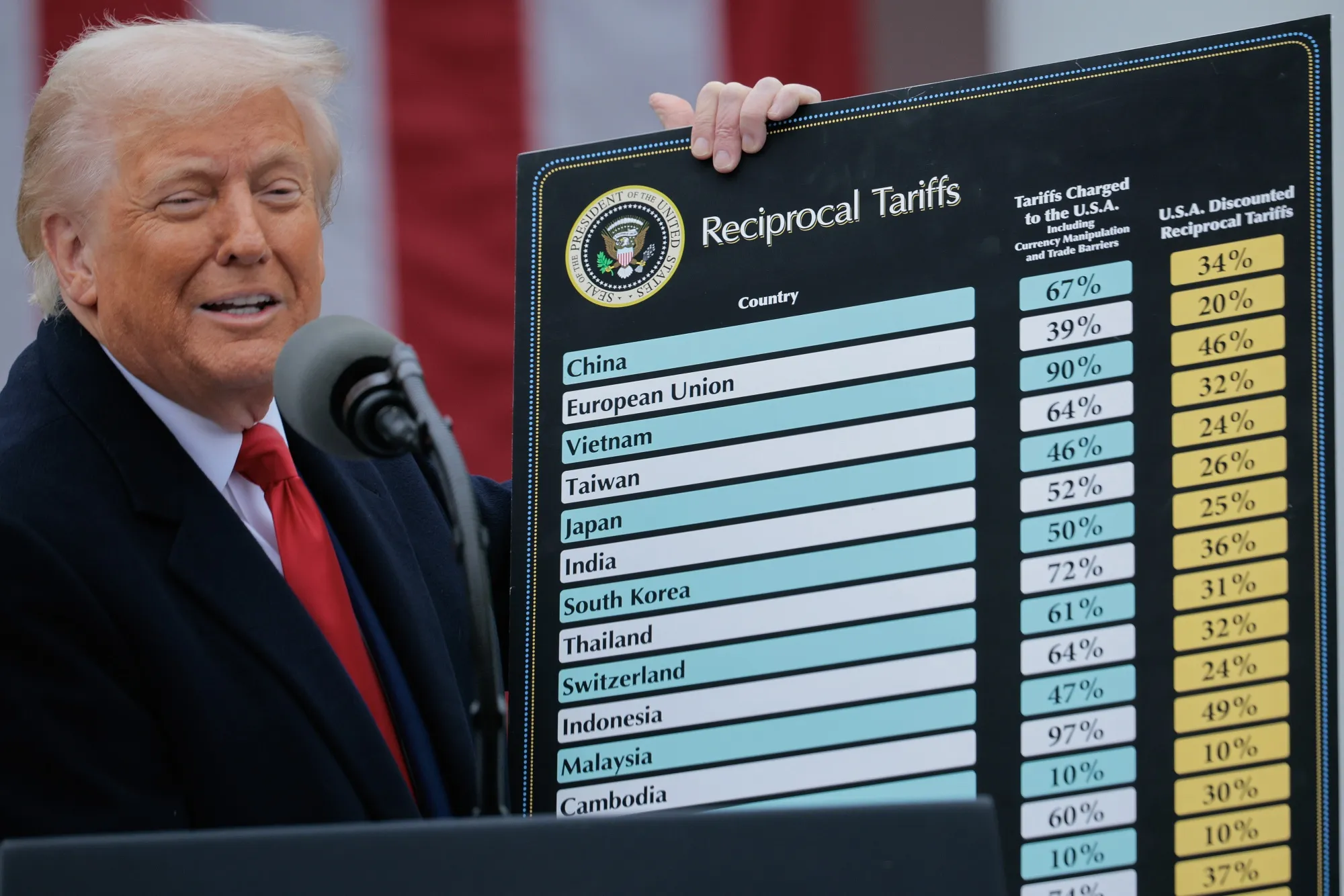 Tariff roulette.