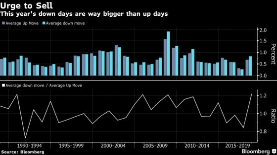 Traders Are Still Haunted by the VIX Five Months Later