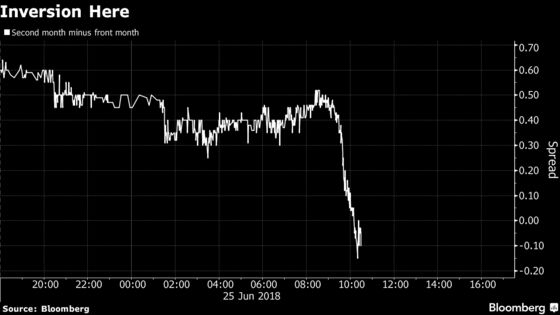 Rare Shift in 'Fear Gauge' Shows Depth of Market Angst