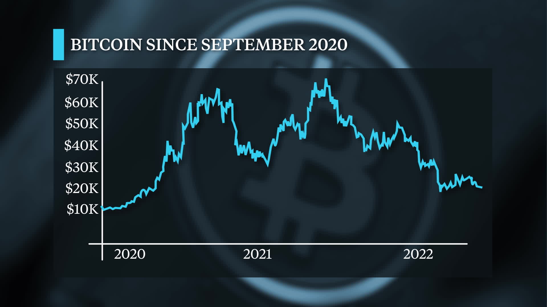 Crypto.com World Cup Sponsorship Undercut by Bankman-Fried, FTX Contagion -  Bloomberg