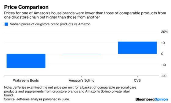 Amazon Flexes Its Well-Defined Muscle on Its Own Labels