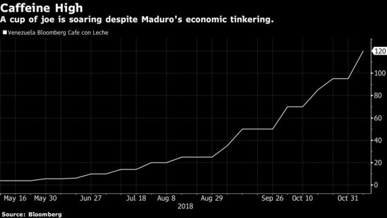 Venezuela Hyperinflation Passes 149,000 Percent