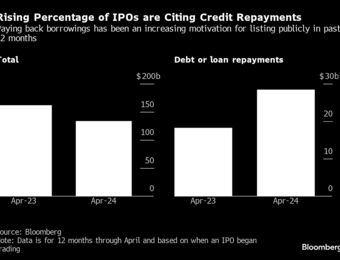 relates to More Companies Are Turning to IPOs to Help Cut Debt