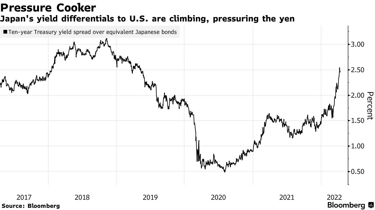 JPY USD: Yen Traders Zero in on Further Losses to 130 per Dollar - Bloomberg