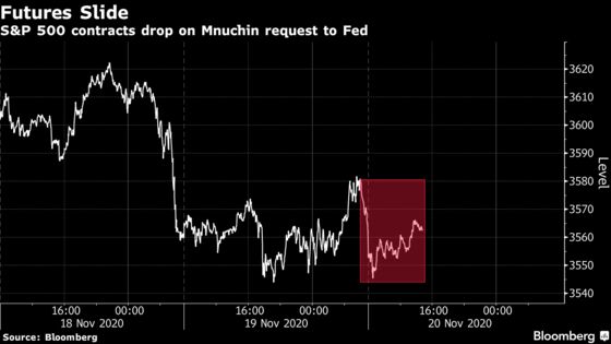 U.S. Index Futures Fall as Mnuchin Seeks Unused Funds From Fed