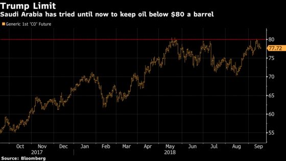 Saudi Arabia Is Comfortable With Brent Oil Above $80