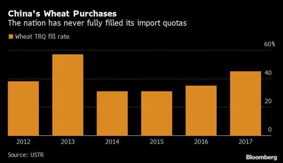 Wheat Could Be Surprise Winner of the U.S.-China Trade Deal